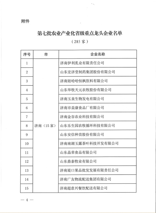 濟南堤口果品批發(fā)發(fā)展有限責任公司榮獲“農(nóng)業(yè)產(chǎn)業(yè)化省級重點龍頭企業(yè)”稱號